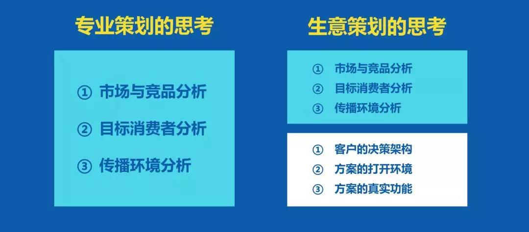 奪回話語權(quán)，做一名驅(qū)動業(yè)務(wù)的營銷策劃